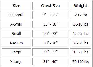 Thundershirt Size Chart